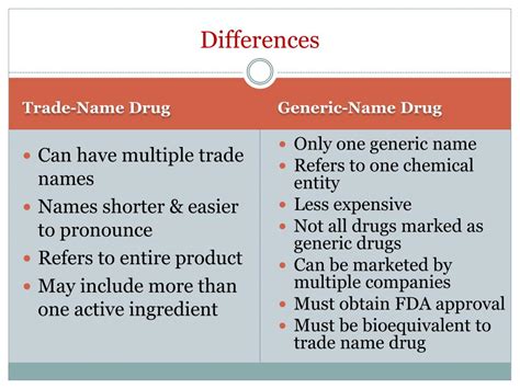 are common and generic names the same